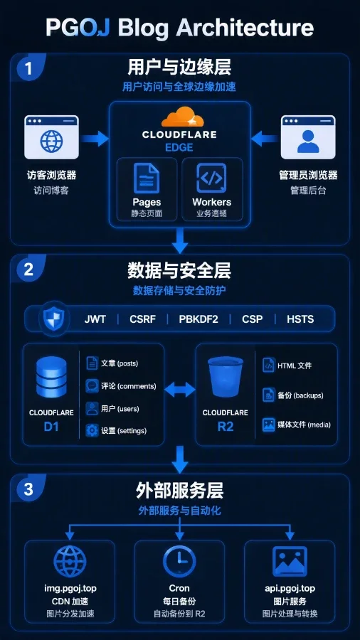 bokechengxu.webp