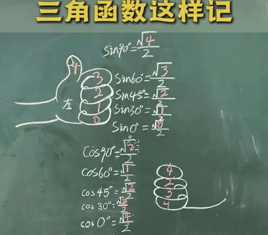 三角函数值记忆